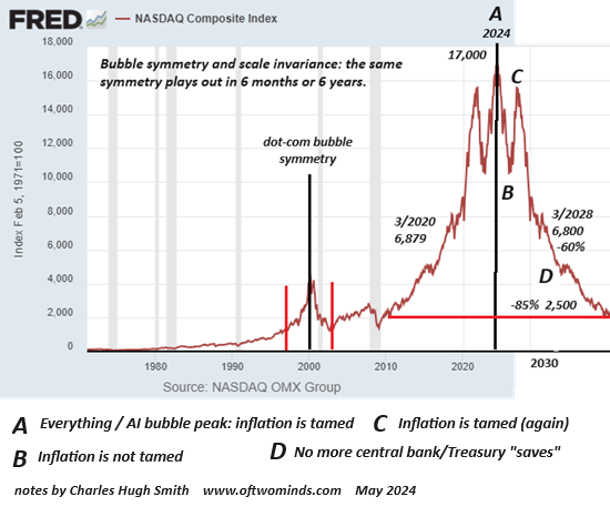 Is DeepSeek a Sputnik Moment?