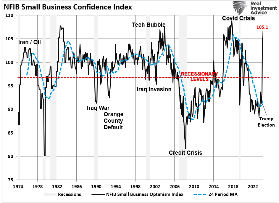 Are Return Expectations For 2025 Too High?