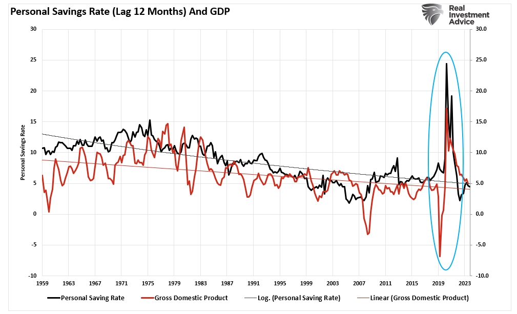 Do Money Supply, Deficit And QE Create Inflation?