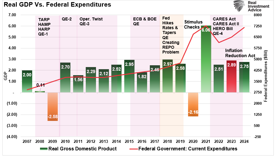 Are Return Expectations For 2025 Too High?