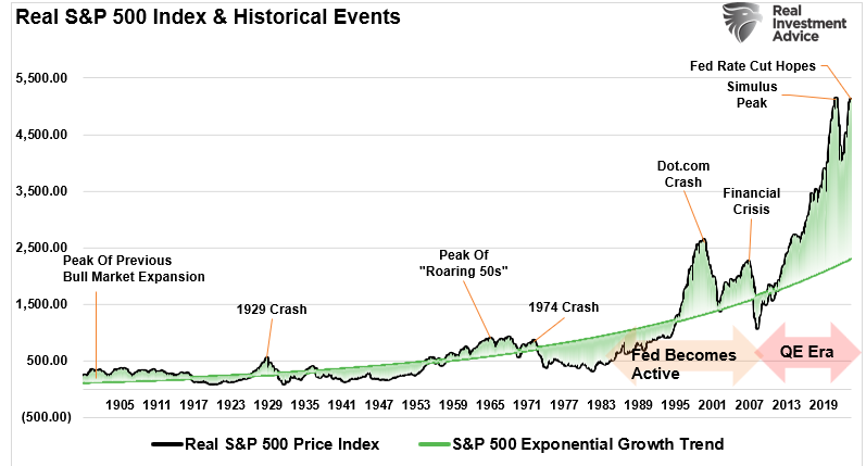 Are Return Expectations For 2025 Too High?