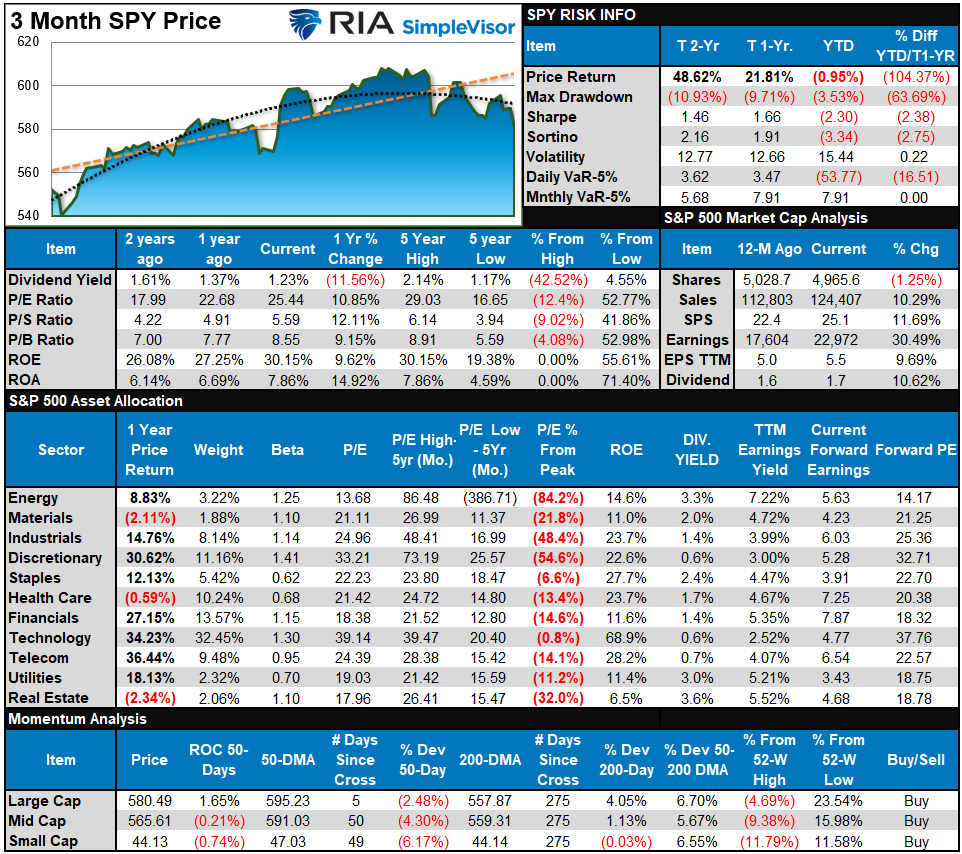 Consolidation Continues