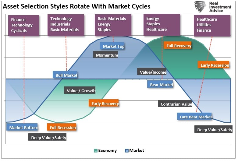 Gardening Guide To Better Portfolio Returns In 2025