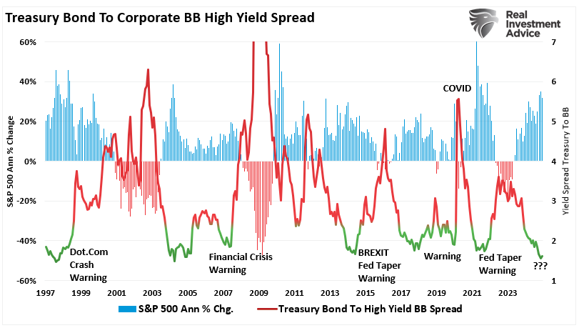 Consolidation Continues