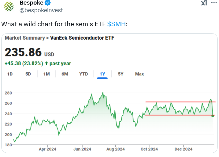 Emerging Junk in Demand