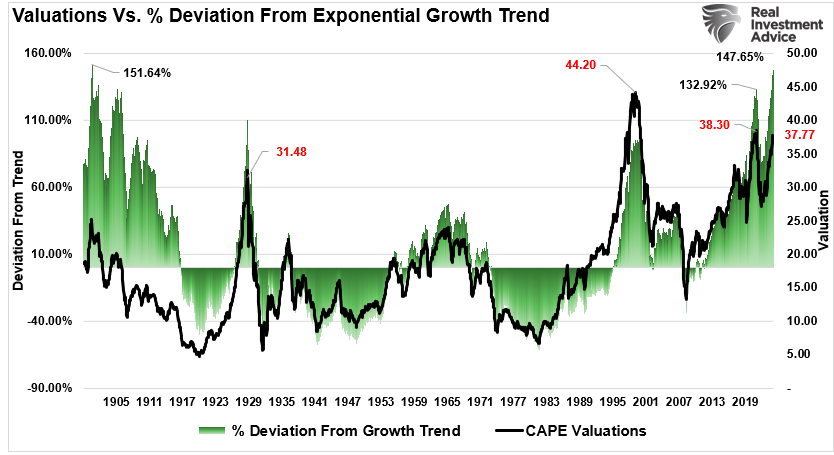 Are Return Expectations For 2025 Too High?