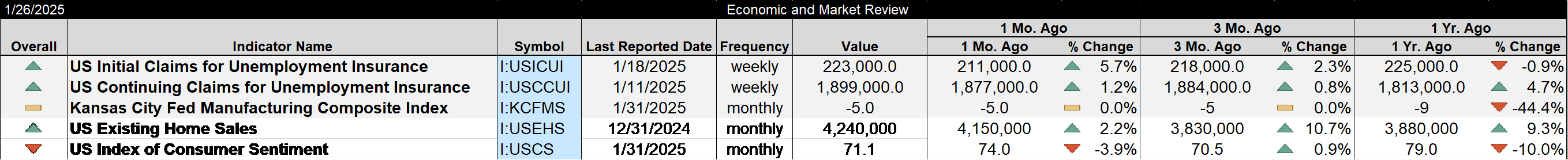 Weekly Market Pulse: Is The Honeymoon Over Already?