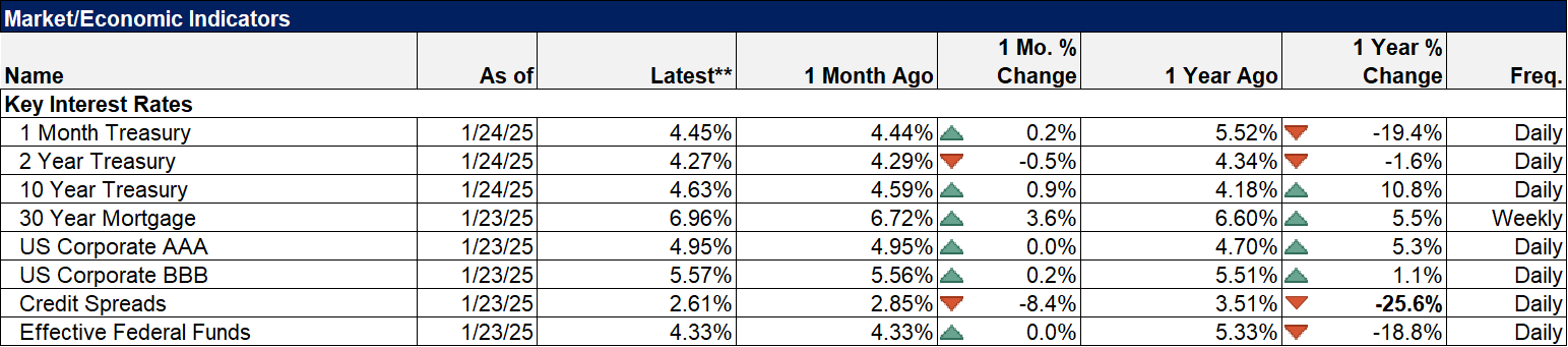 Weekly Market Pulse: Is The Honeymoon Over Already?