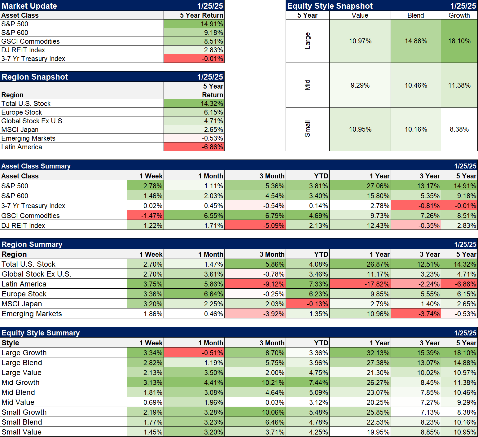 Weekly Market Pulse: Is The Honeymoon Over Already?