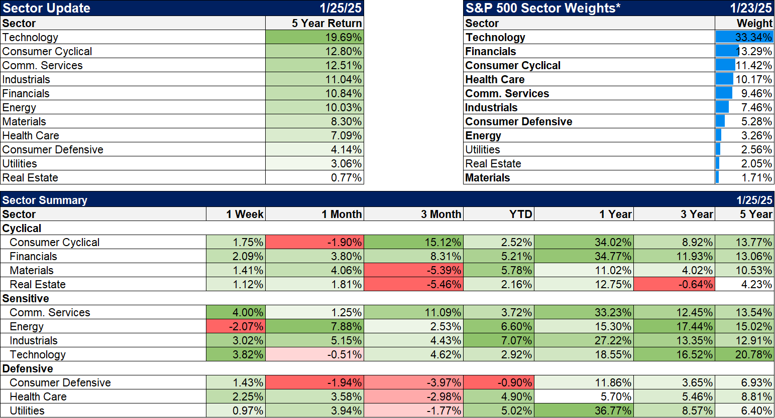 Weekly Market Pulse: Is The Honeymoon Over Already?