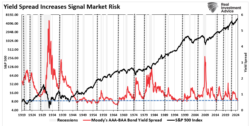 Consolidation Continues