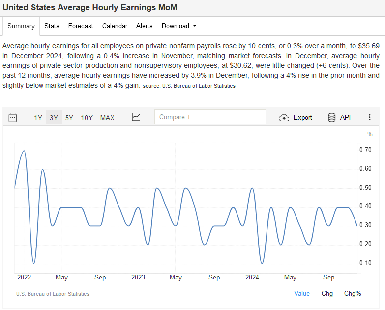 Jobs, Stocks, And Bonds Oh My!