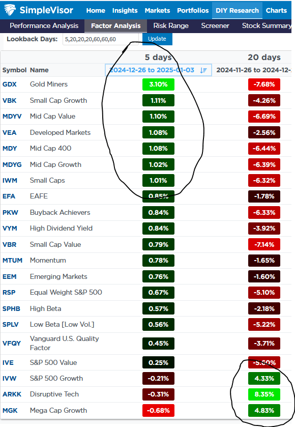 Outflows Of TLT Are Tremendous