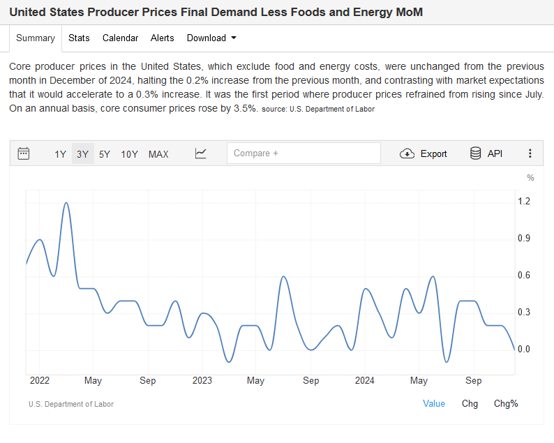 The Inflation Narrative Versus Reality