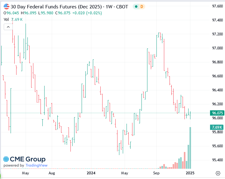 Inflation Concerns Scare The Bond Market