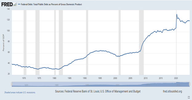 Why Are Bond Yields Rising?