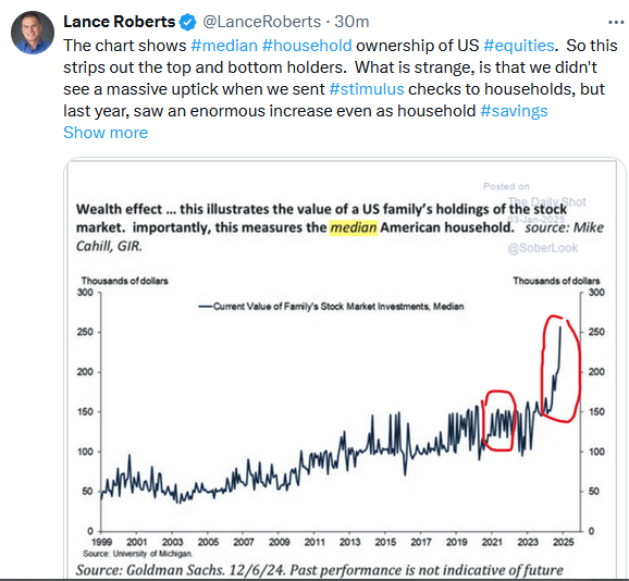 Corporate Executives Are Bullish And Bearish