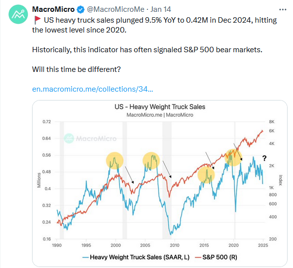 Bond Vigilantes Are Building Tremendous Short Positions