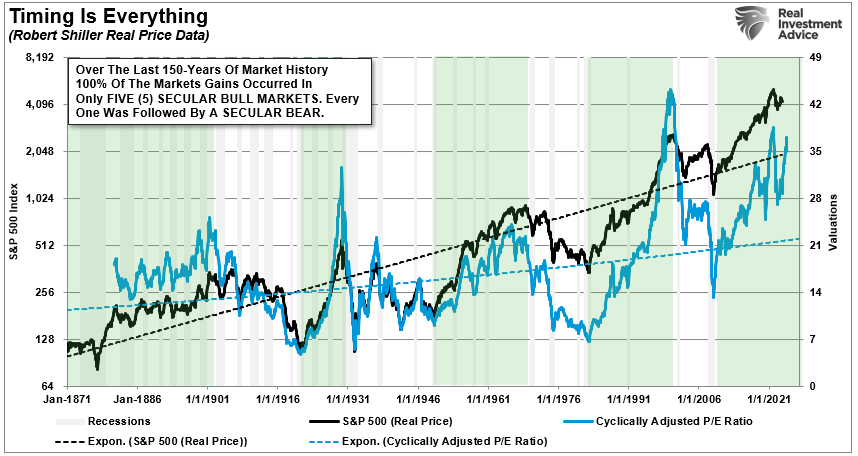 Investor Resolutions For 2025