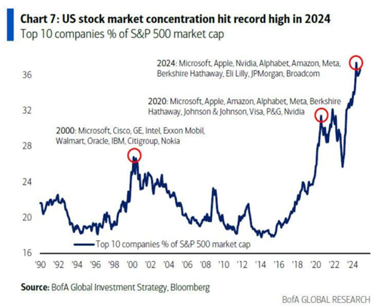 2024 Review – Another 20% Year. What’s Next?