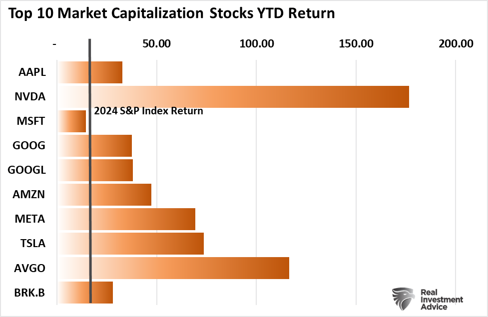 2024 Review – Another 20% Year. What’s Next?