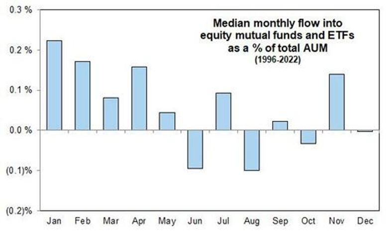 Outflows Of TLT Are Tremendous