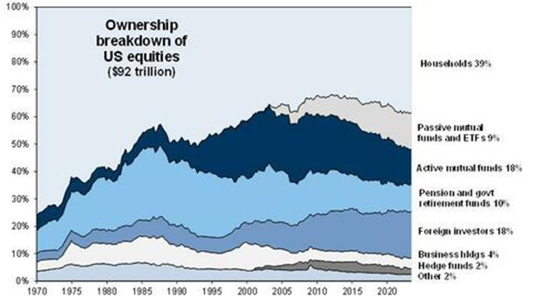 Outflows Of TLT Are Tremendous