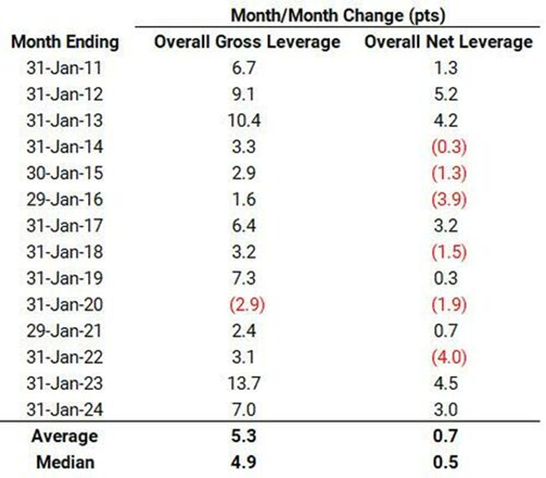 Outflows Of TLT Are Tremendous