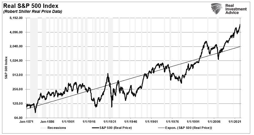 Are Return Expectations For 2025 Too High?