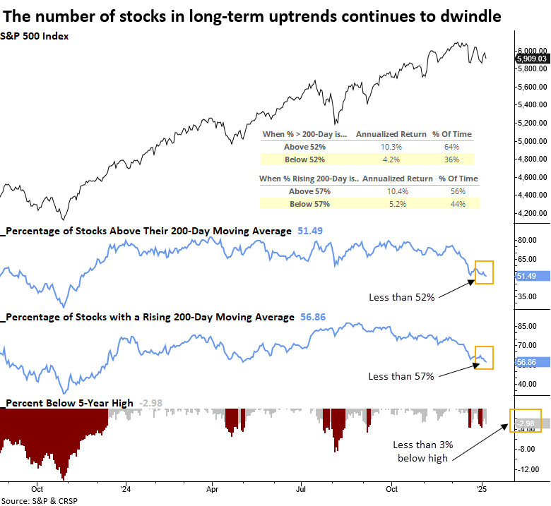 Consolidation Continues