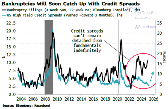 Tactically Bearish As Risks Increase