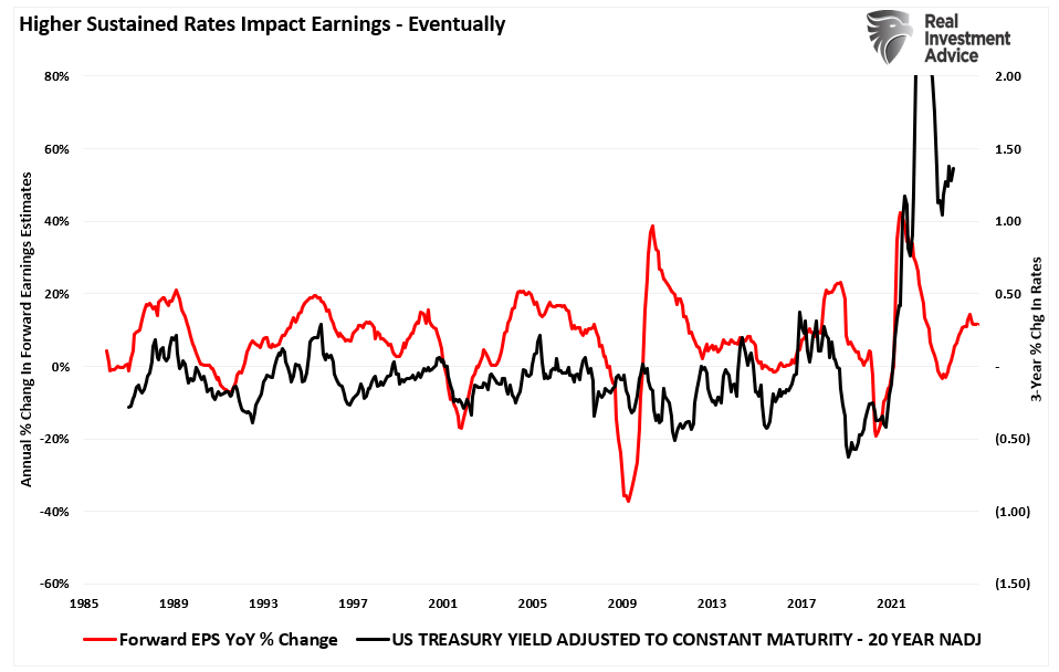 Tactically Bearish As Risks Increase