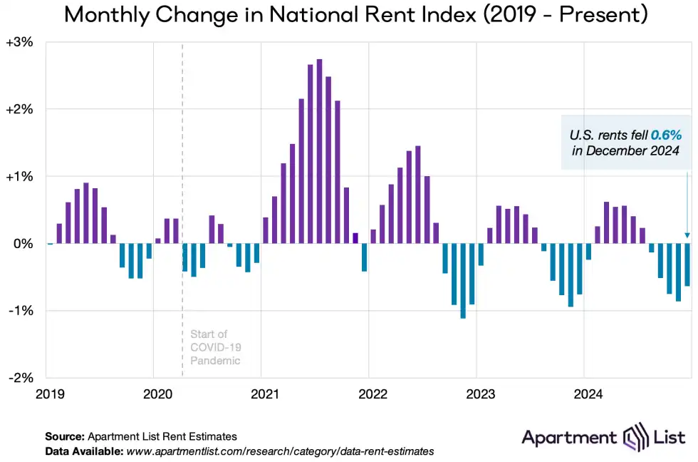 Technical Bounce On Inflation Data