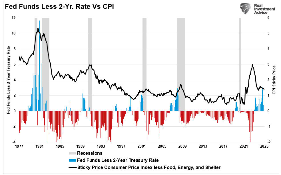 Technical Bounce On Inflation Data