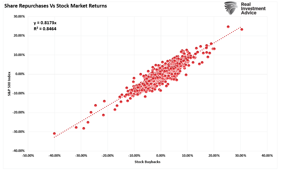 Bond Vigilantes Are Building Tremendous Short Positions