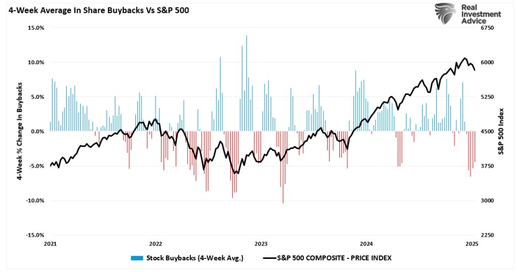 Technical Bounce On Inflation Data