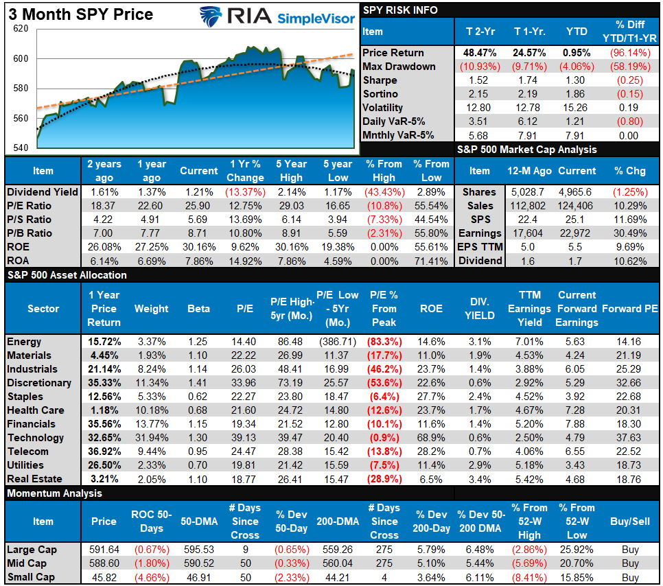 Technical Bounce On Inflation Data