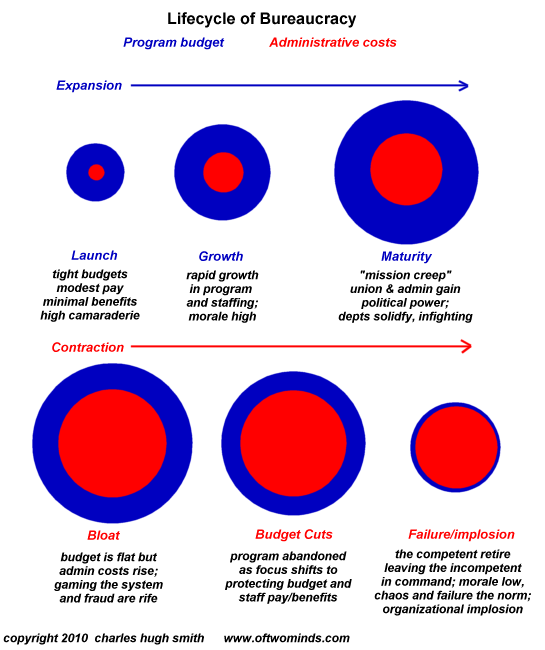 "Too Big to Care" and the Illusion of Choice