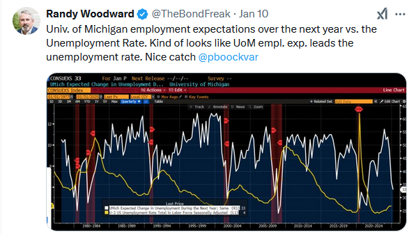 The Chart That Should Worry The Fed