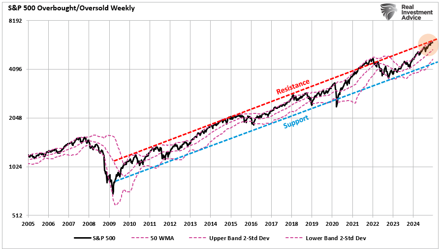 Corporate Executives Are Bullish And Bearish