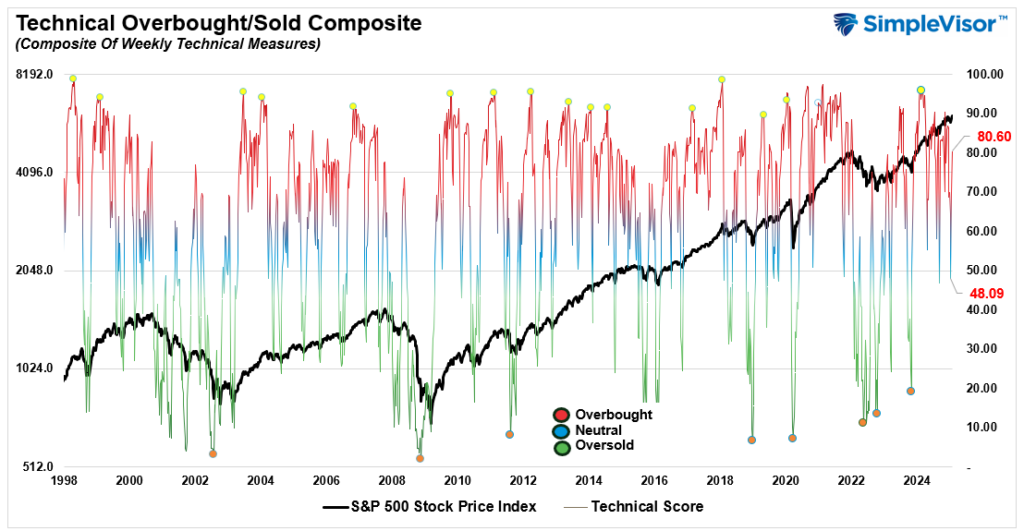 The Chart That Should Worry The Fed