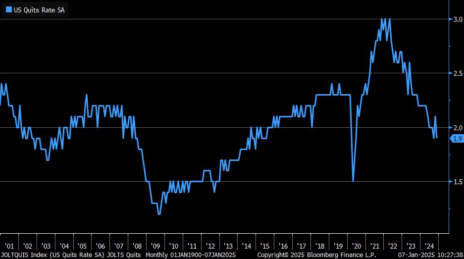 Credit Spreads Send A Warning For Stock Investors