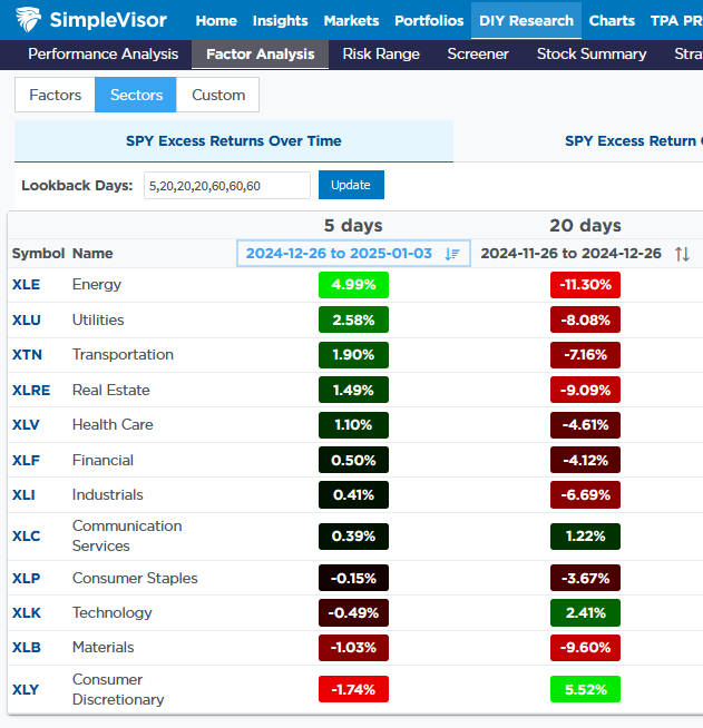 Outflows Of TLT Are Tremendous