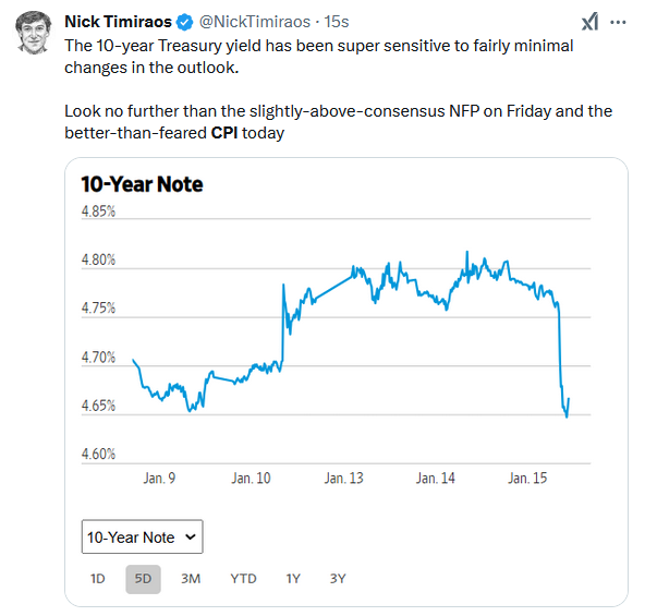 The Trump Bump And Dump