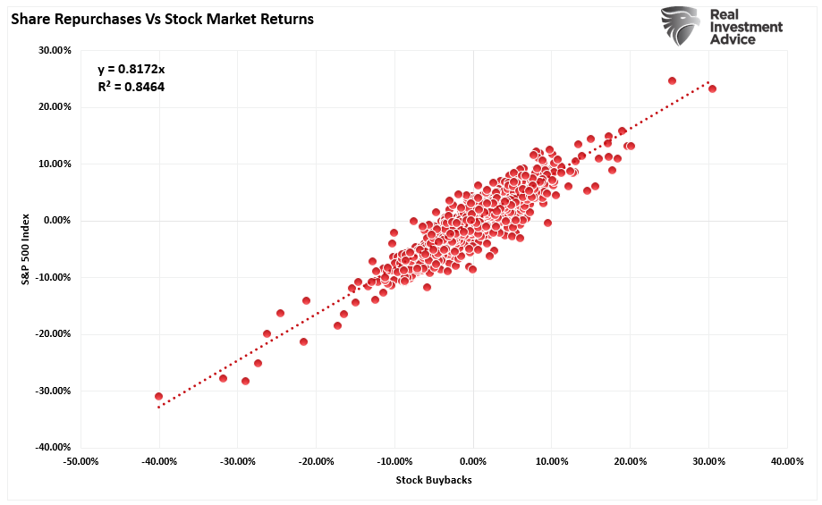 Estimates By Analysts Have Gone Parabolic