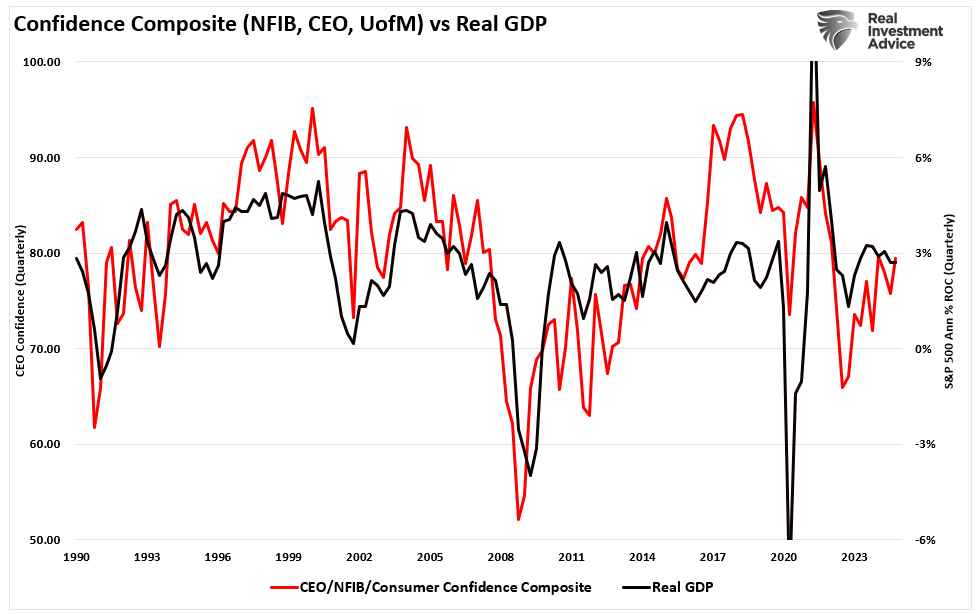 Bullish Exuberance Returns As Trump Takes Office