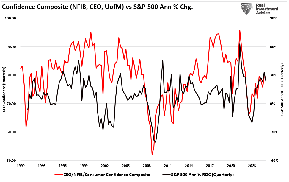 Bullish Exuberance Returns As Trump Takes Office