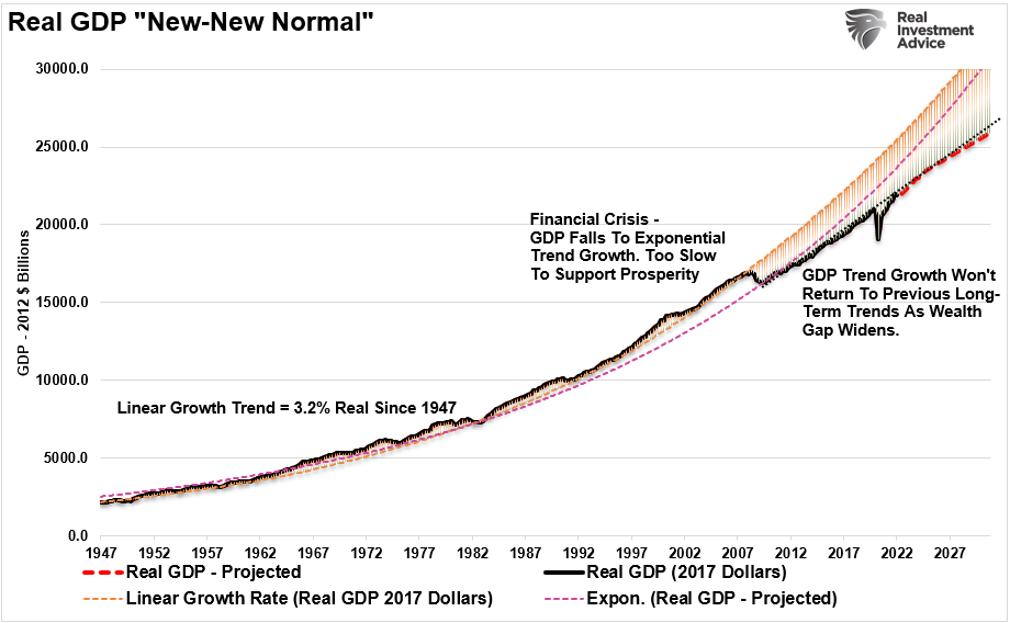 Bullish Exuberance Returns As Trump Takes Office