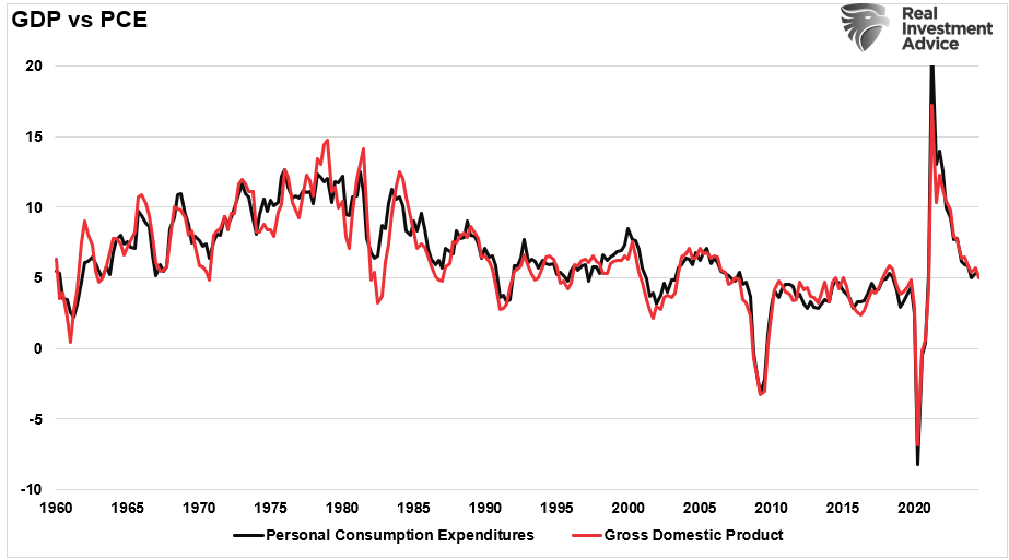 Bullish Exuberance Returns As Trump Takes Office