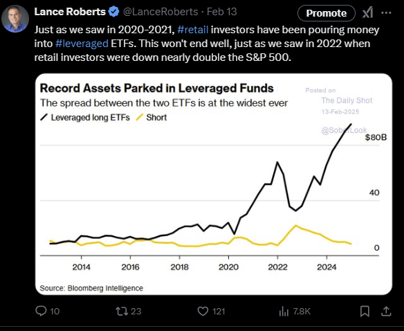 Margin Balances Suggests Risks Are Building